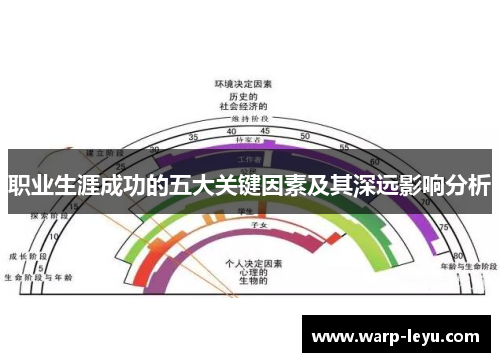 职业生涯成功的五大关键因素及其深远影响分析