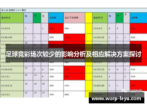 足球竞彩场次较少的影响分析及相应解决方案探讨