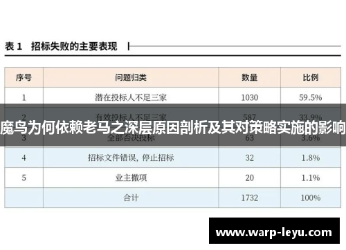 魔鸟为何依赖老马之深层原因剖析及其对策略实施的影响