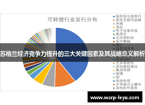 苏格兰经济竞争力提升的三大关键因素及其战略意义解析