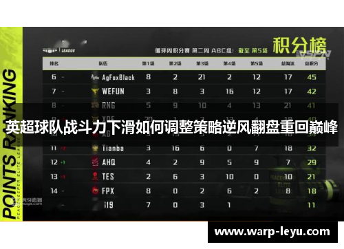 英超球队战斗力下滑如何调整策略逆风翻盘重回巅峰