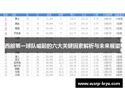 西部第一球队崛起的六大关键因素解析与未来展望