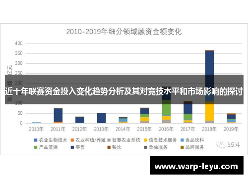 近十年联赛资金投入变化趋势分析及其对竞技水平和市场影响的探讨 近十年联赛资金投入变化趋势分析及其对竞技水平和市场影响的探讨