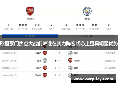 欧冠豪门焦点大战前瞻谁在实力阵容状态上更具明显优势