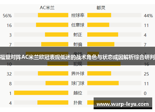福登对阵AC米兰欧冠表现低迷的战术角色与状态成因解析综合研判 福登对阵AC米兰欧冠表现低迷的战术角色与状态成因解析综合研判