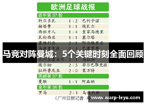 马竞对阵曼城：5个关键时刻全面回顾
